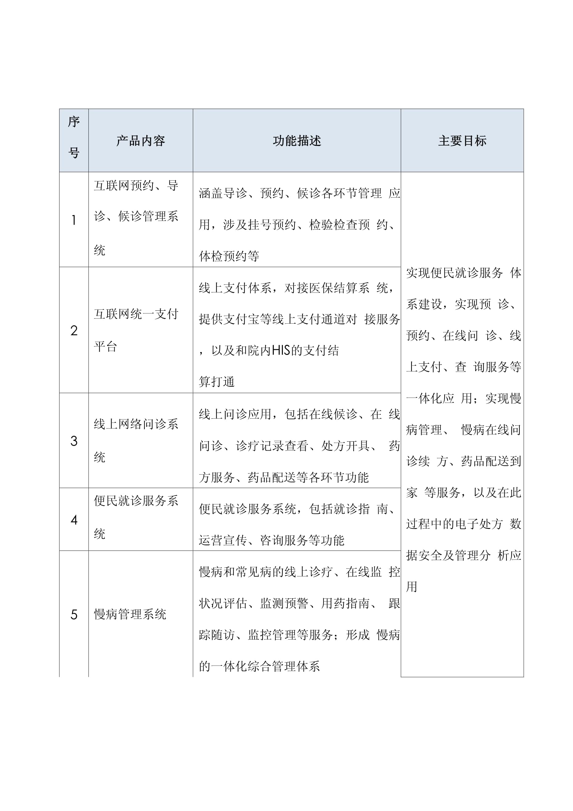 構建未來醫療 互聯網醫院信息化項目實施方案